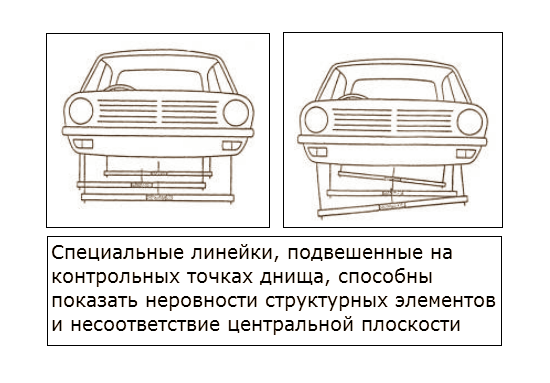  Жесткость кузова 