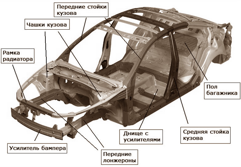  Жесткость кузова 
