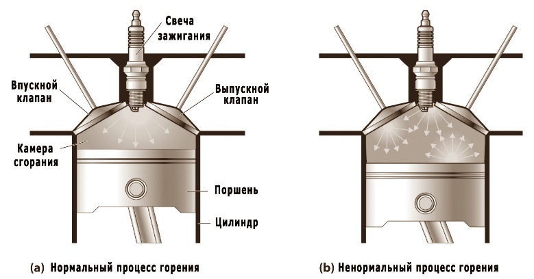  Детонация 