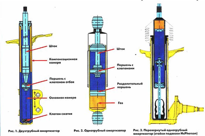  Амортизатор 