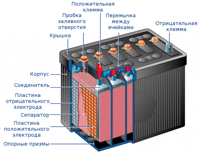  Аккумулятор (аккумуляторная батарея, АКБ) 