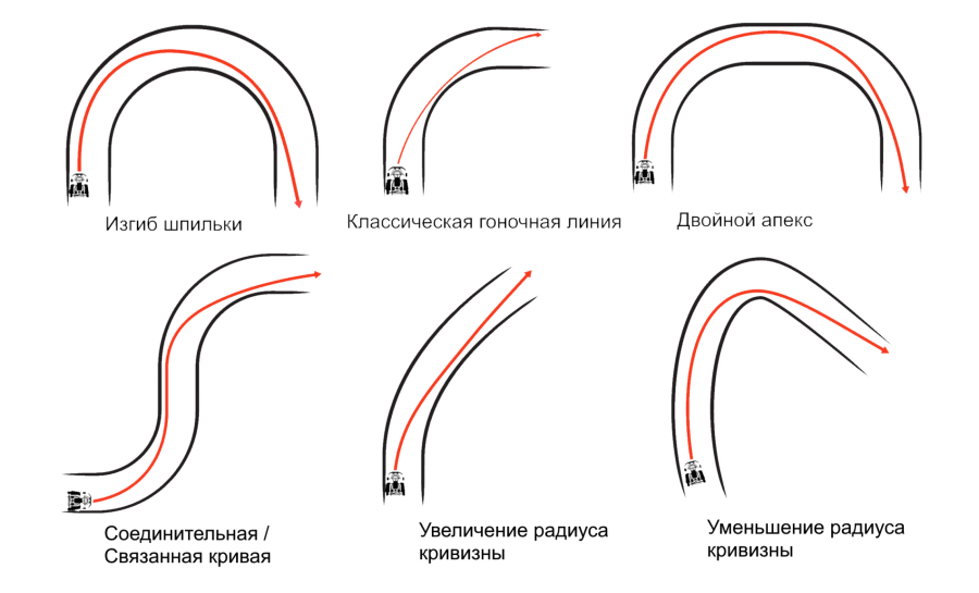  Апекс поворота 