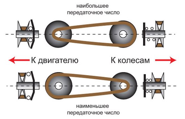  Вариатор (CVT) 