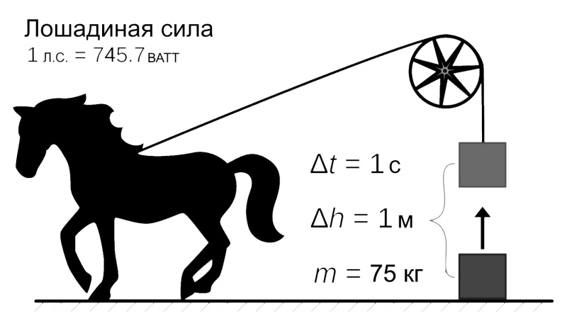  Мощность 