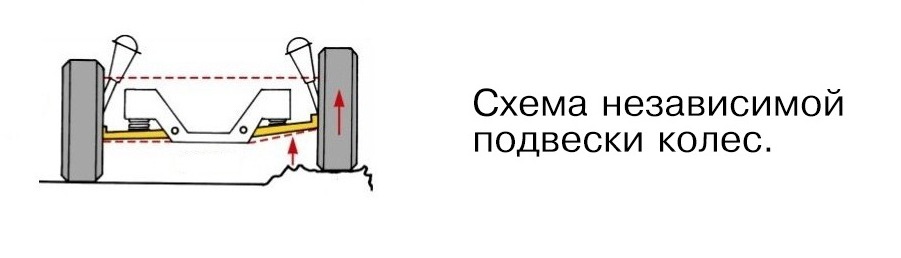  Независимая подвеска 
