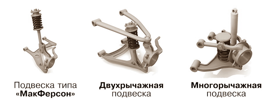  Независимая подвеска 
